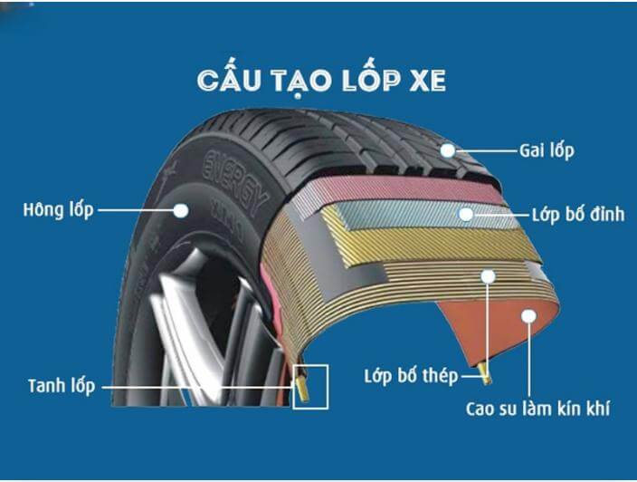 Cấu tạo lốp xe ô tô