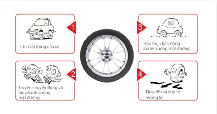 Chức năng của lốp xe