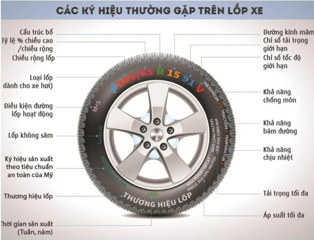 Các thông số định mức thay lốp xe ô tô