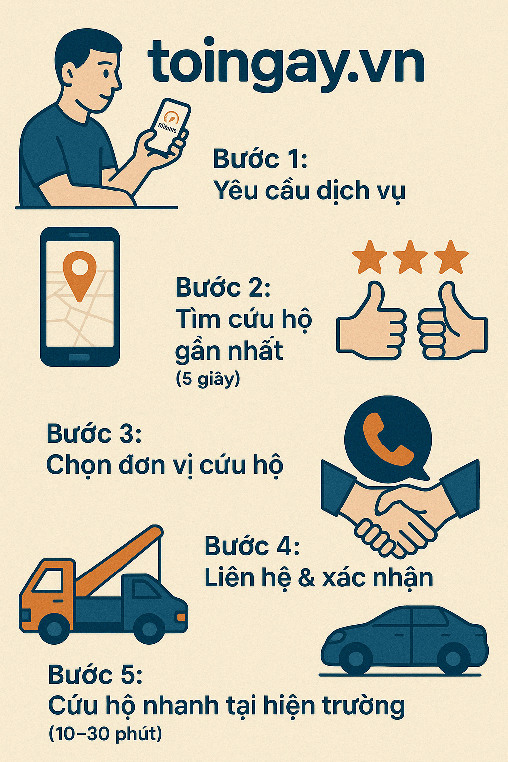 Hướng dẫn tìm đơn vị cứu hộ giao thông gần nhất, uy tín