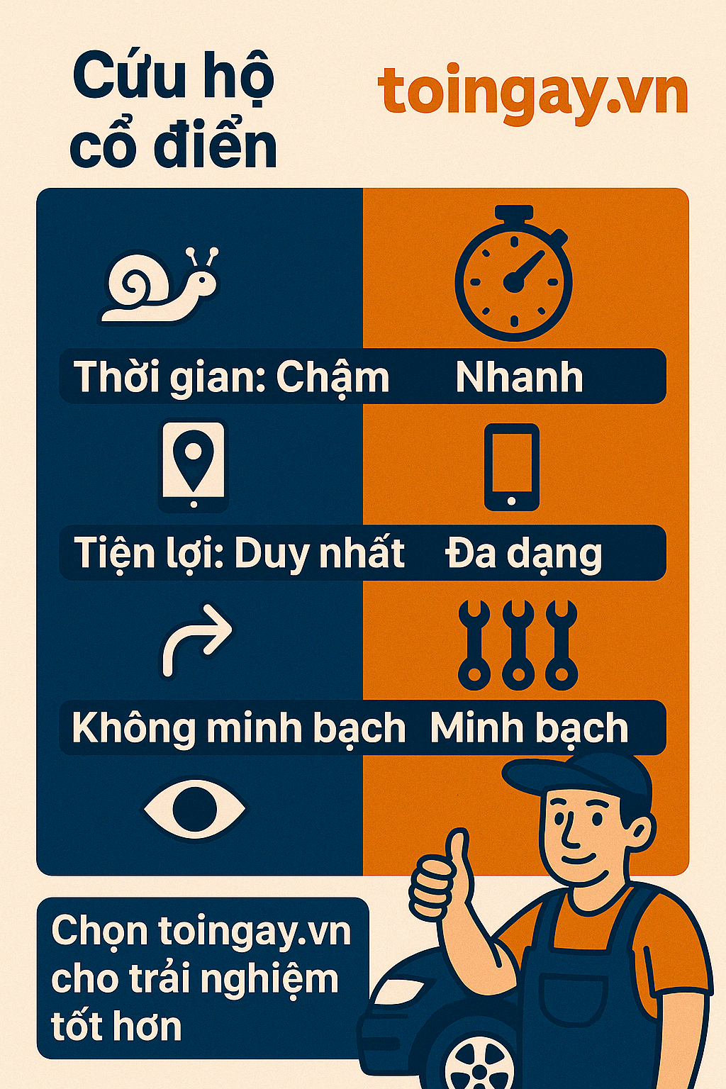 So sánh giữa mô hình cứu hộ truyền thống và toingay.vn