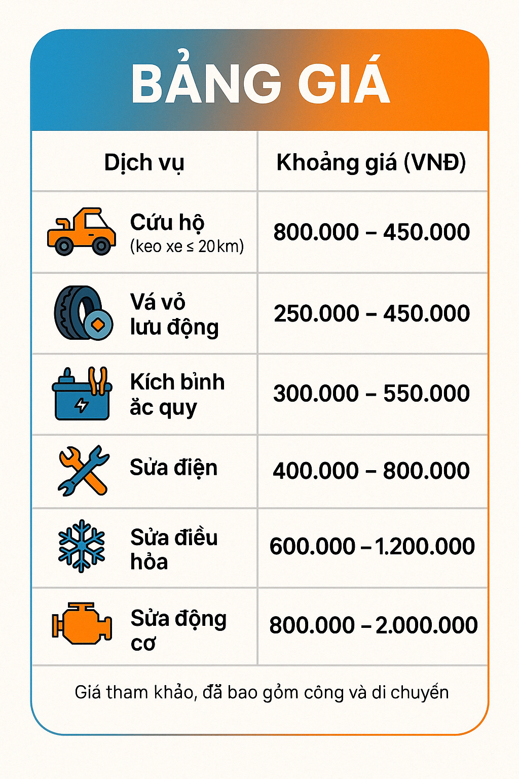 Tham khảo bảng giá sửa ô tô lưu động