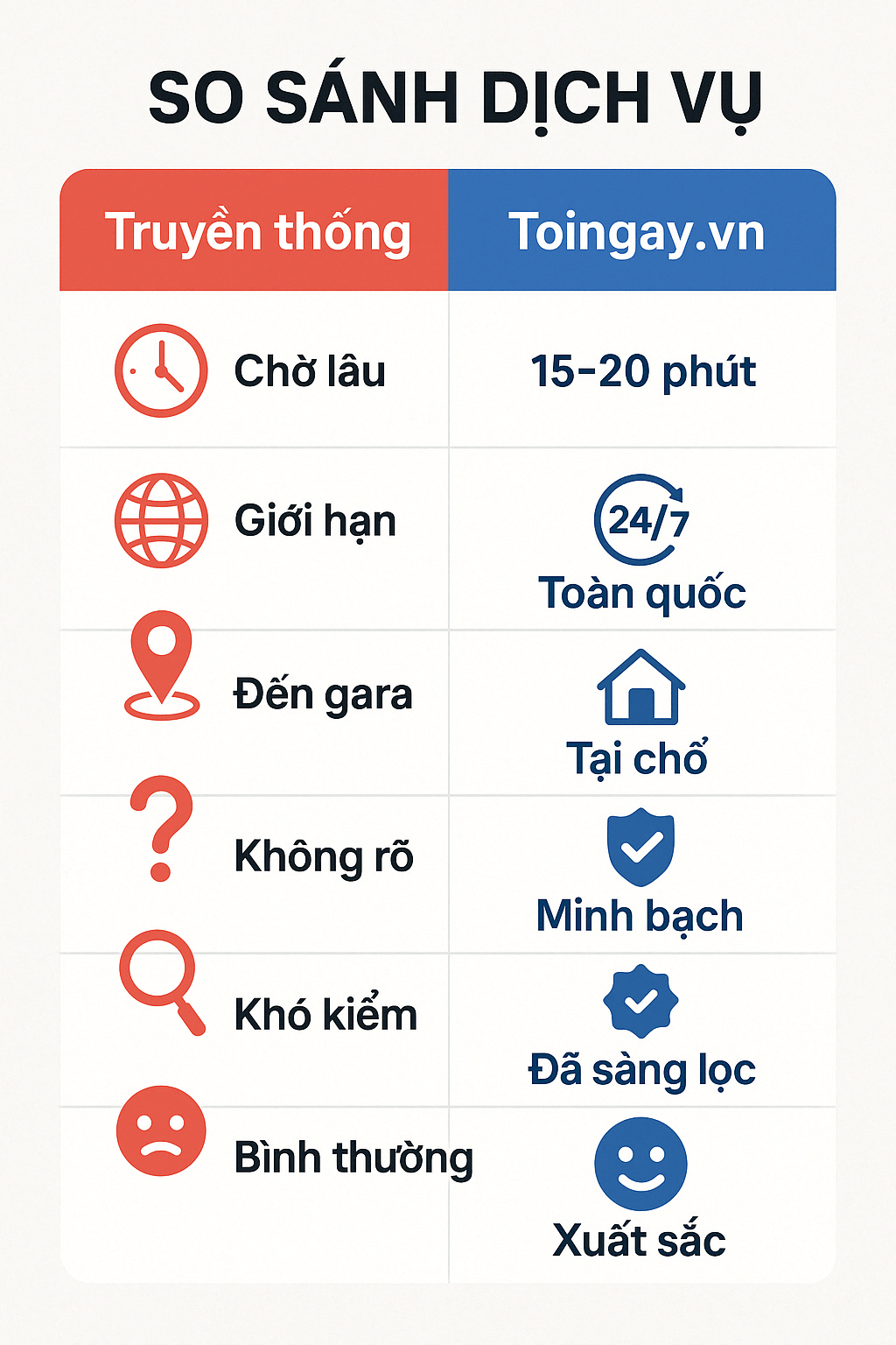 So sánh giữa sửa ô tô lưu động truyền thống và toingay.vn