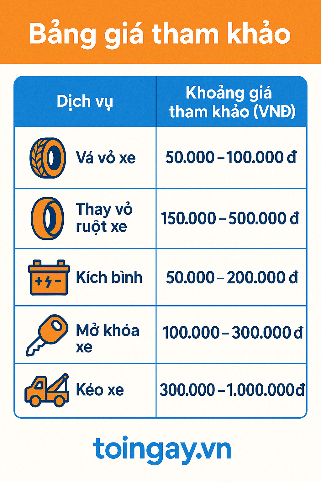 Bảng giá tham khảo dịch vụ sửa xe máy lưu động trên toingay.vn