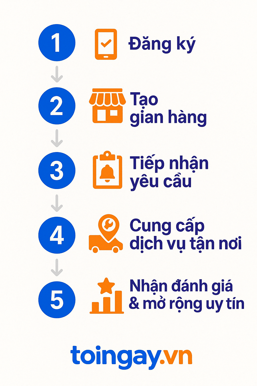Tham gia trở thành đối tác của toingay.vn ngay